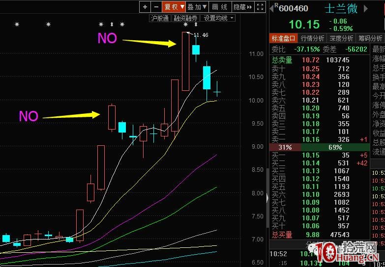 超短高手抓漲停打板技術系列深度教程 3：如何參與二板（圖解）,拾荒網