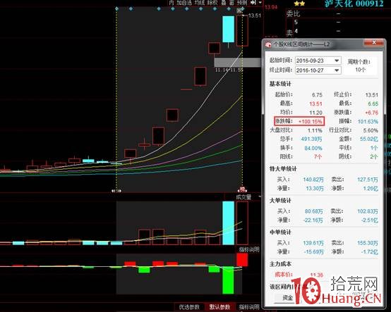 龍頭股首陰戰法低吸成功率探討,短線博弈深度教程(圖解) 龍頭股首陰戰法低吸成功率探討,短線博弈深度教程(圖解),拾荒網