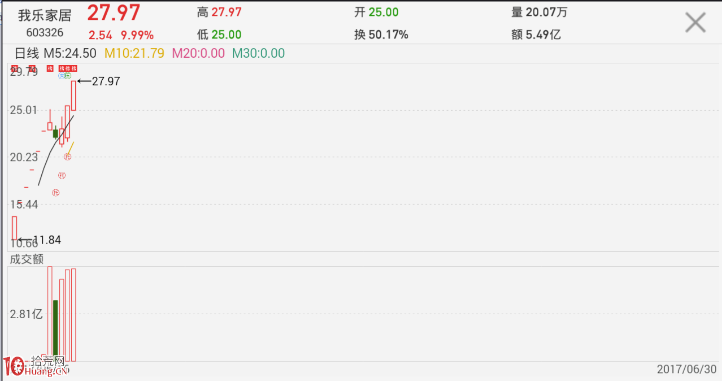 圖解每天復盤如何從漲停板情況判斷市場風口 圖解每天復盤如何從漲停板情況判斷市場風口,拾荒網