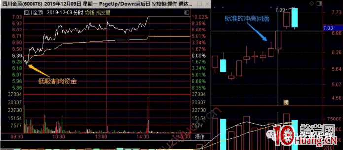 龍頭股模仿戰法深度教程 3：炒模仿終結篇之用跟風套利（圖解）,拾荒網