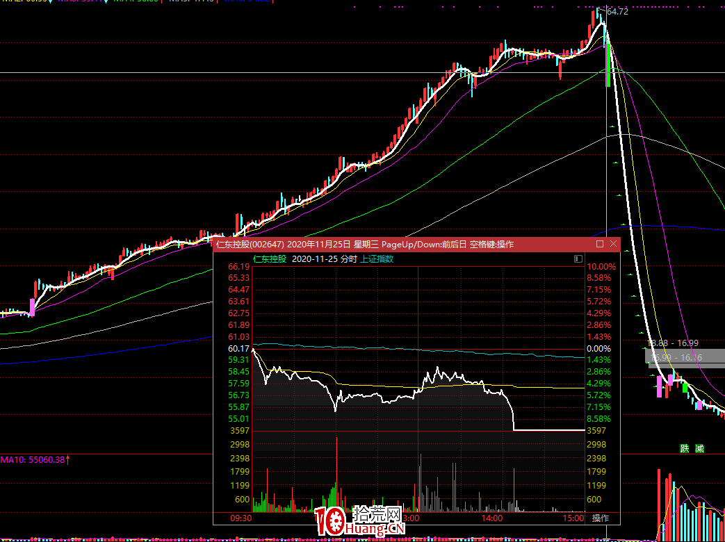 資金為王，莊傢思維——折射散戶操作（圖解）,拾荒網