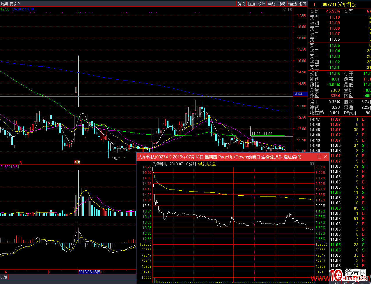 不死鳥韋一:第一季基礎版,競價籌碼結構與漲停慣性的核心要點(圖解) 不死鳥韋一:第一季基礎版,競價籌碼結構與漲停慣性的核心要點(圖解),拾荒網