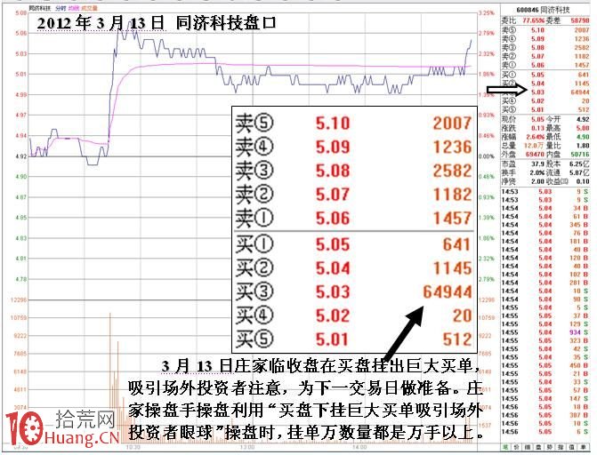 圖解買二買三盤口處掛巨單是什麼意思 圖解買二買三盤口處掛巨單是什麼意思,拾荒網