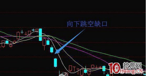 股票跳空缺口對漲跌停有指引導向,打板技術不可不熟悉經典缺口理論(圖解) 股票跳空缺口對漲跌停有指引導向,打板技術不可不熟悉經典缺口理論(圖解),拾荒網