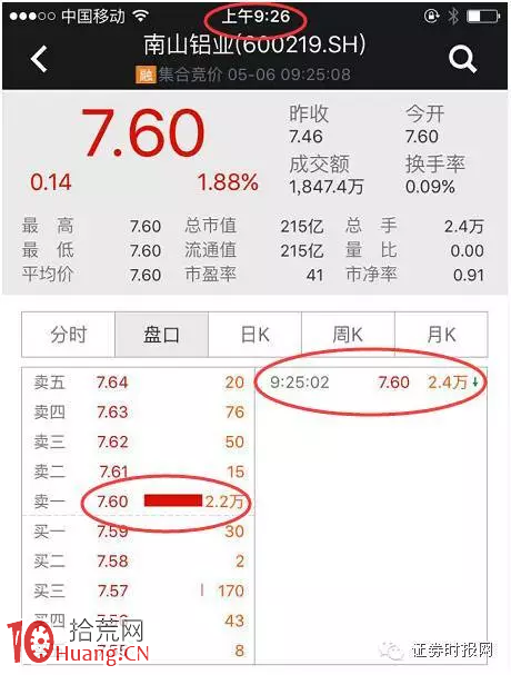 集合競價看盤從入門到精通高級教程圖解,拾荒網
