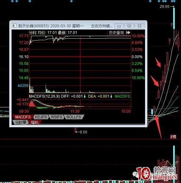 盤點4月六大牛股，它們是如何煉成的？原來秘密都在這裡面（圖解）,拾荒網