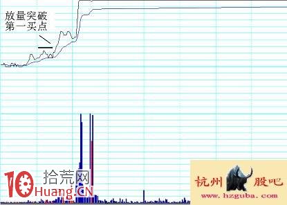 圖解分時超短看盤技巧：第一買點,拾荒網