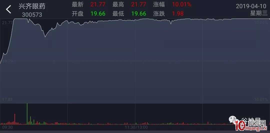 幾個妖股首板分時圖走勢賞析(圖解) 幾個妖股首板分時圖走勢賞析(圖解),拾荒網