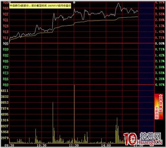 分時圖的絕佳買賣點 一,拾荒網