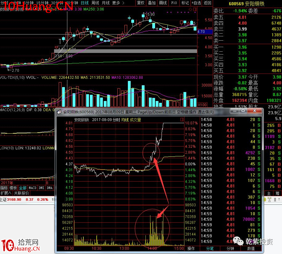 遊資大神退學炒股2017-2018年一年88倍之旅的交割單附圖復盤（第二部分）,拾荒網