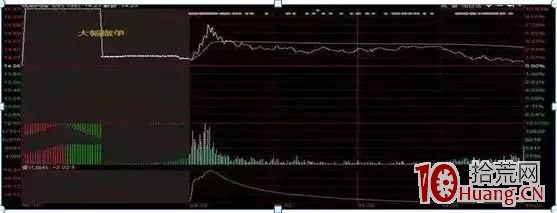 集合競價圖的短線使用,與常見競價圖騙術(圖解) 集合競價圖的短線使用,與常見競價圖騙術(圖解),拾荒網