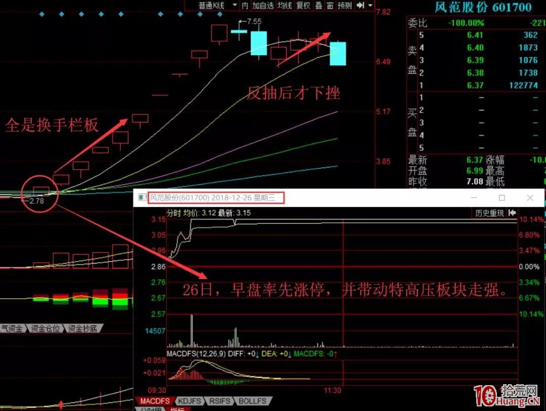 捉妖記：大妖股的4大特征（圖解）,拾荒網