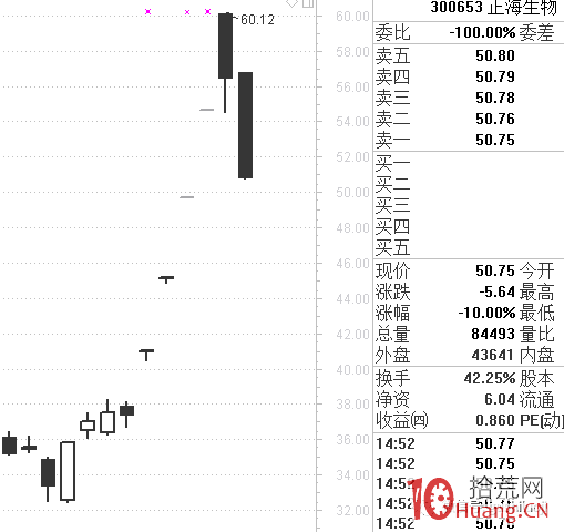 龍頭戰法就是追逐空間高度板無腦打板買入嗎？（圖解）,拾荒網