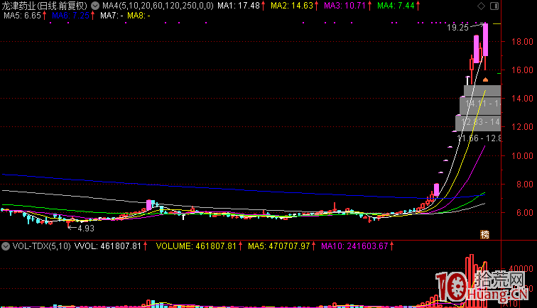 強者恒強！我為什麼隻做漲停股,拾荒網