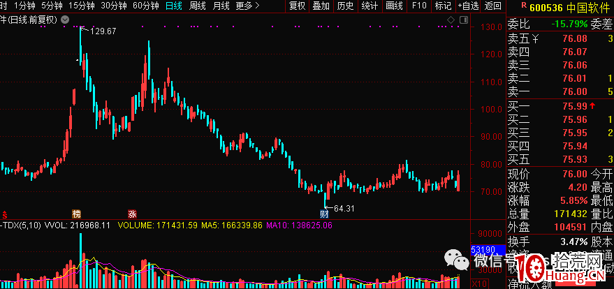遊資轉型：價值 or 情緒？,拾荒網