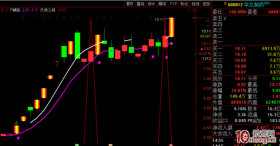 龍回頭，終極一搏，經典二十一案例（圖解）,拾荒網