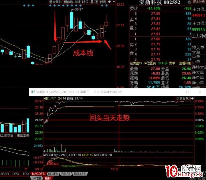 龍回頭模式 深度教程(圖解) 龍回頭模式 深度教程(圖解),拾荒網