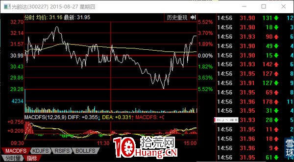 龍虎榜之主力探密，教你一步一步成為分析高手（圖解）,拾荒網