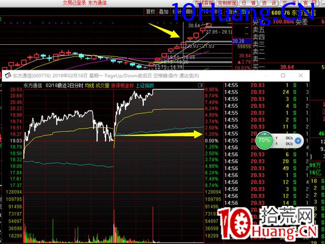龍頭戰法中的弱轉強的幾種體現形式（圖解）,拾荒網