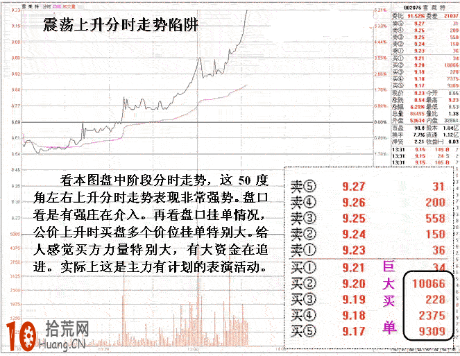 圖解45度角攻擊形分時圖拉升的短線賣出技巧 圖解45度角攻擊形分時圖拉升的短線賣出技巧,拾荒網