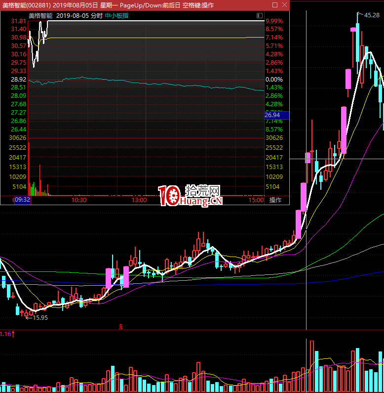 不死鳥韋一:詳解周期 對應戰法 新大長腿反包戰法(圖解) 不死鳥韋一:詳解周期 對應戰法 新大長腿反包戰法(圖解),拾荒網