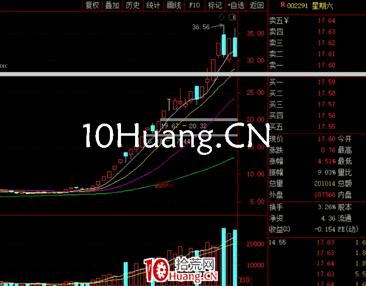 妖股系統戰法深度教程10：第四種妖股形態——一波流走勢（圖解）,拾荒網