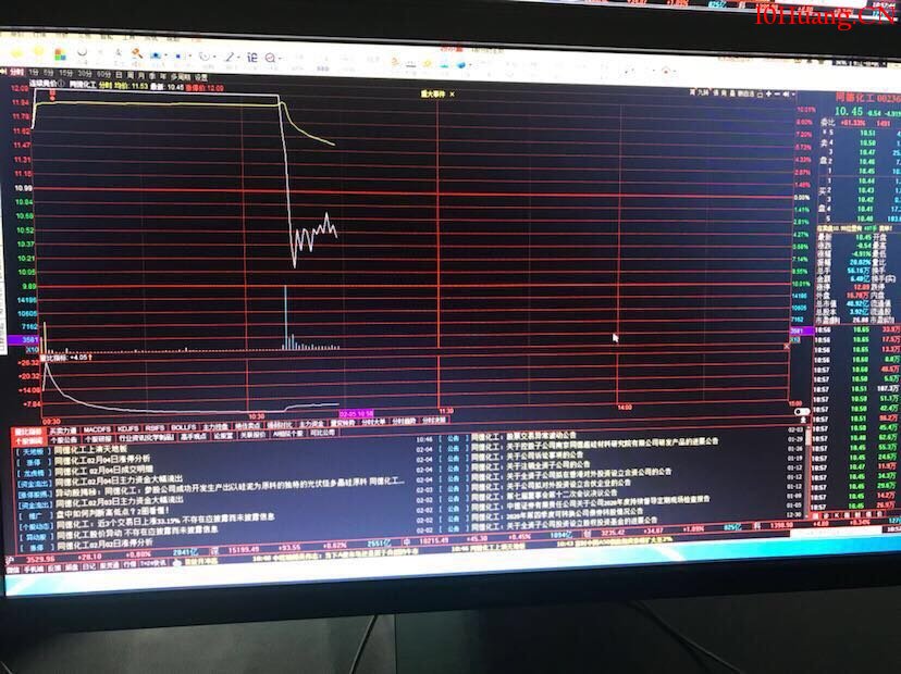 深度講解龍頭戰法裡的集合競價細節問題(圖解) 深度講解龍頭戰法裡的集合競價細節問題(圖解),拾荒網