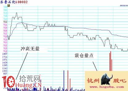 圖解分時超短看盤技巧：分時震倉,拾荒網