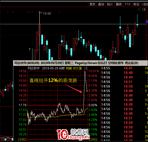 交易老手98：N形戰法（第二篇）之如何用N形戰法輕松抓漲停板 深度教程（圖解）,拾荒網