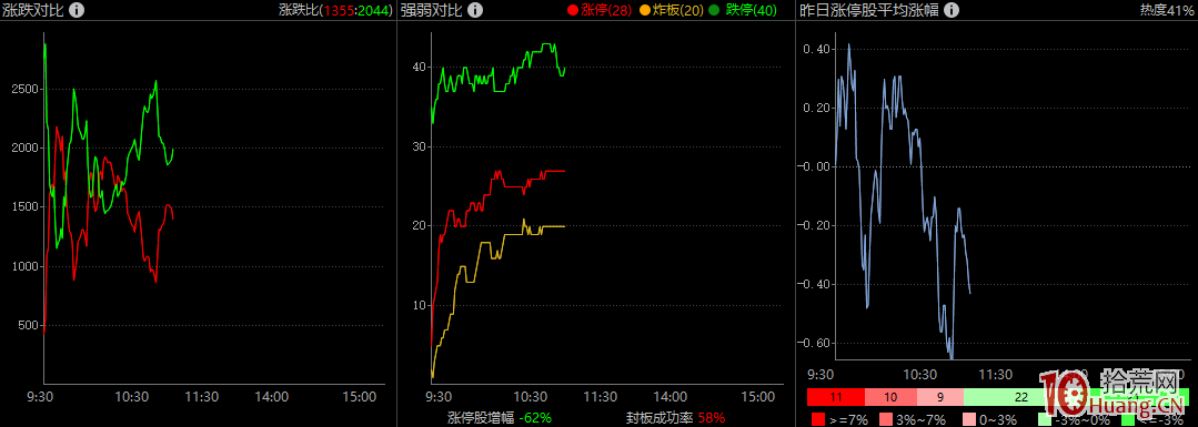 復盤大神“退學炒股”的交割單看情緒周期情緒轉折點的把握,拾荒網