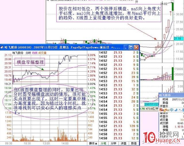 龍頭股暴漲之後回踩5日均線的“撐桿跳”買入法圖解 龍頭股暴漲之後回踩5日均線的“撐桿跳”買入法圖解,拾荒網