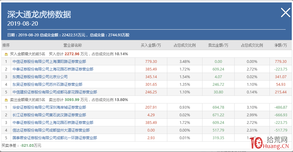 連續四個漲停板的深大通盤口拆解，看蘇州幫遊資的惡劣吃相（圖解）,拾荒網