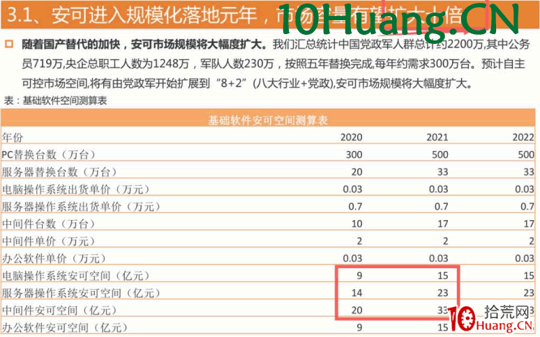周期翻倍系統深度教程7:超前埋伏之卡位題材——怎麼做潛伏題材(圖解) 周期翻倍系統深度教程7:超前埋伏之卡位題材——怎麼做潛伏題材(圖解),拾荒網