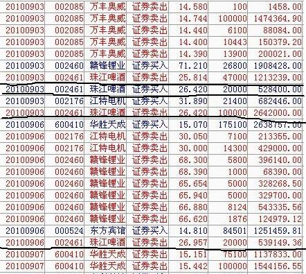 趙老哥是如何煉成的？探究遊資大佬八年一萬倍的秘密 3：龍頭股（圖解）,拾荒網