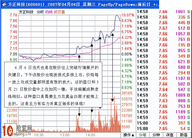 圖解主力吸籌做多的分時盤口,拾荒網