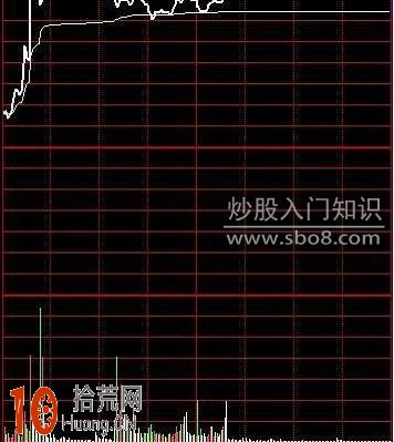 圖解分時圖做短線的量價時空炒股技巧,拾荒網