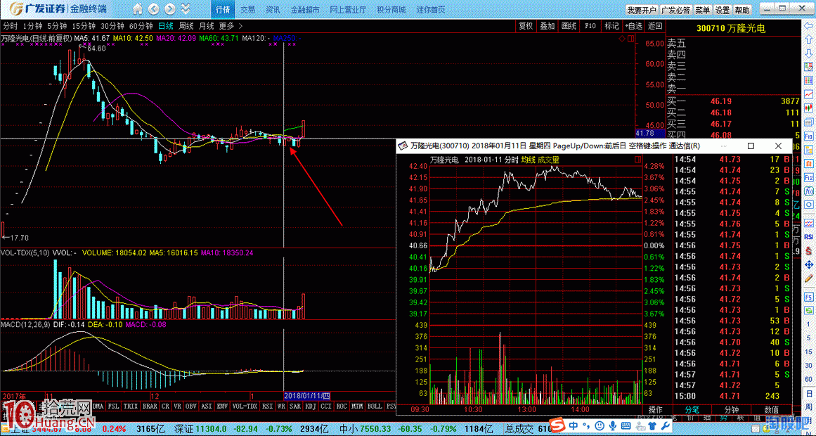 打板高手案例圖解漲停是怎麼來的 打板高手案例圖解漲停是怎麼來的,拾荒網