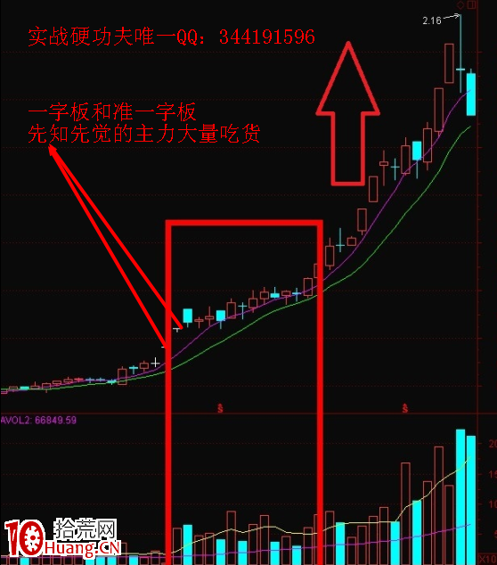 遊資打板模型研究圖解：美人肩,拾荒網