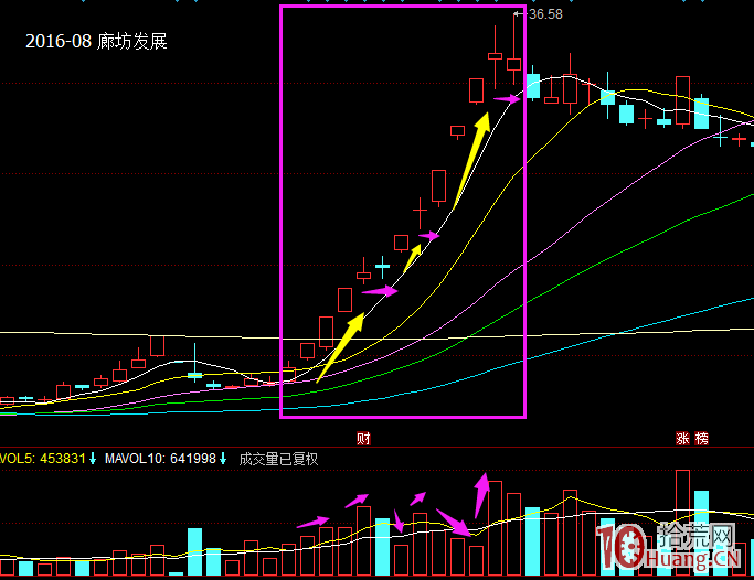 打板或低吸,五大上漲模式圖解_2:漲幾天調整幾天(進三退一)模式 打板或低吸,五大上漲模式圖解_2:漲幾天調整幾天(進三退一)模式,拾荒網