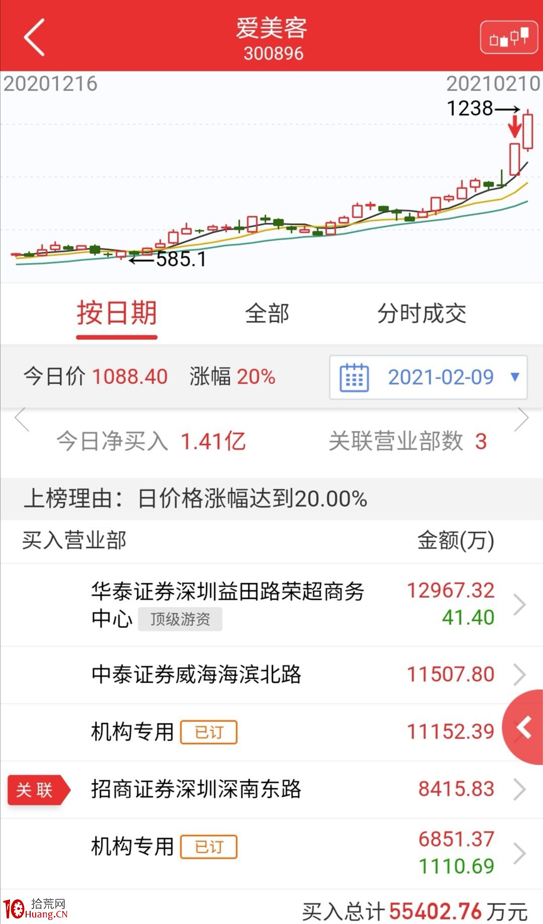 機構盤口痕跡:如何在盤中,通過盤口看出,可能是機構在買入?(圖解) 機構盤口痕跡:如何在盤中,通過盤口看出,可能是機構在買入?(圖解),拾荒網