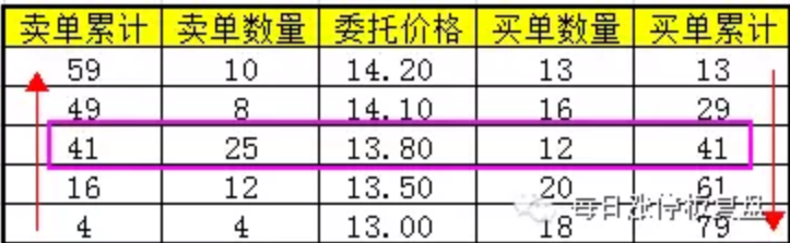科普一下集合競價的規則 順便說說其中假單的那些貓膩兒(圖解) 科普一下集合競價的規則 順便說說其中假單的那些貓膩兒(圖解),拾荒網