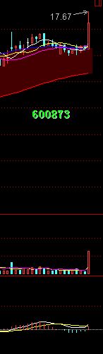 對比哪種K線組合易漲停（圖解）,拾荒網