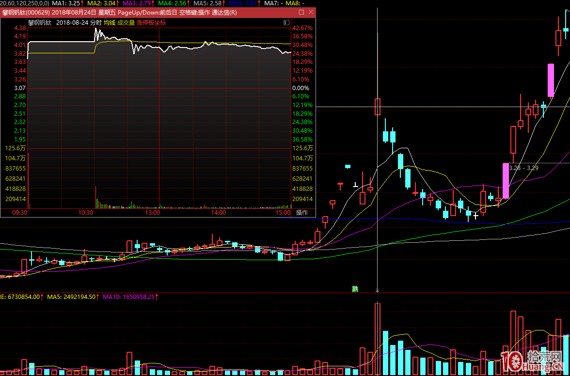 K線圖背後的核心是籌碼結構,拾荒網