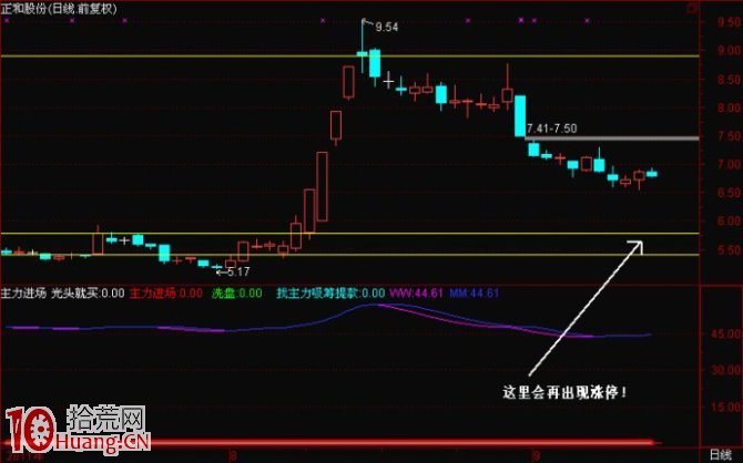 圖解震蕩市打板操作如何玩好漲停回馬槍模式,拾荒網