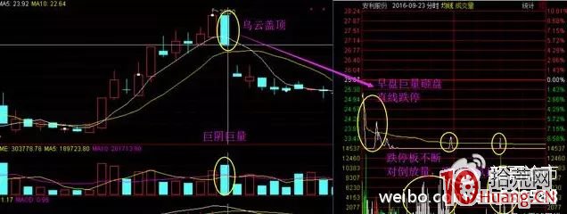 揭秘溫州幫遊資兇悍的四大出貨套路，不幸中招必吃大面（圖解）,拾荒網