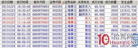 一代遊資喬幫主交割單經典案例分析圖解 一代遊資喬幫主交割單經典案例分析圖解,拾荒網