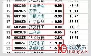 新股開板的市場情緒邏輯與投機套利技巧（圖解）,拾荒網