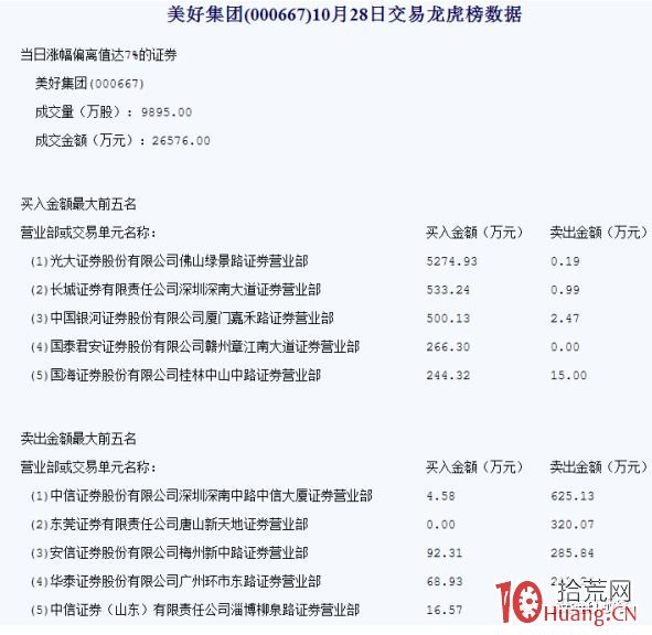 遊資演義(章18):股市惡莊佛山幫,小心綠景季華路 遊資演義(章18):股市惡莊佛山幫,小心綠景季華路,拾荒網