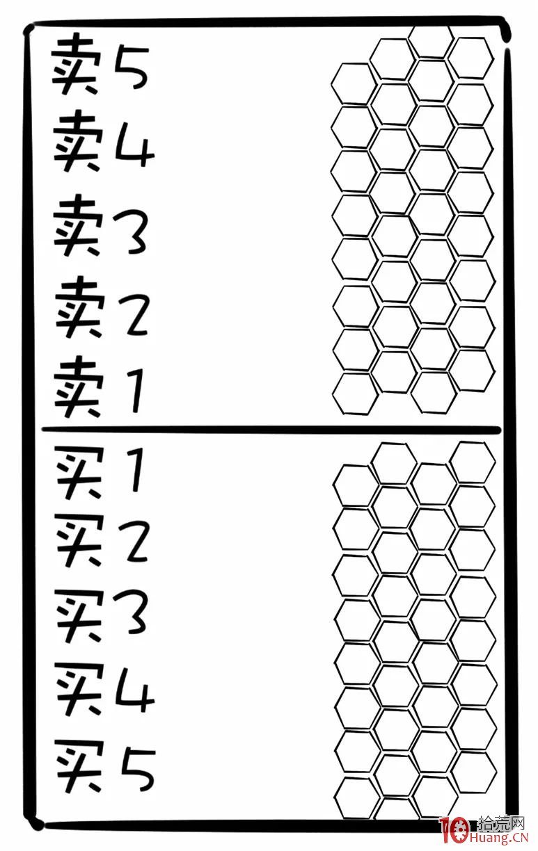 漫畫圖解盤口蜂窩式掛單的莊傢意圖 漫畫圖解盤口蜂窩式掛單的莊傢意圖,拾荒網
