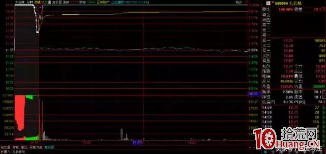 早盤集合競價圖預測當天拉漲停板圖解_2:急劇下墜型集合競價 早盤集合競價圖預測當天拉漲停板圖解_2:急劇下墜型集合競價,拾荒網